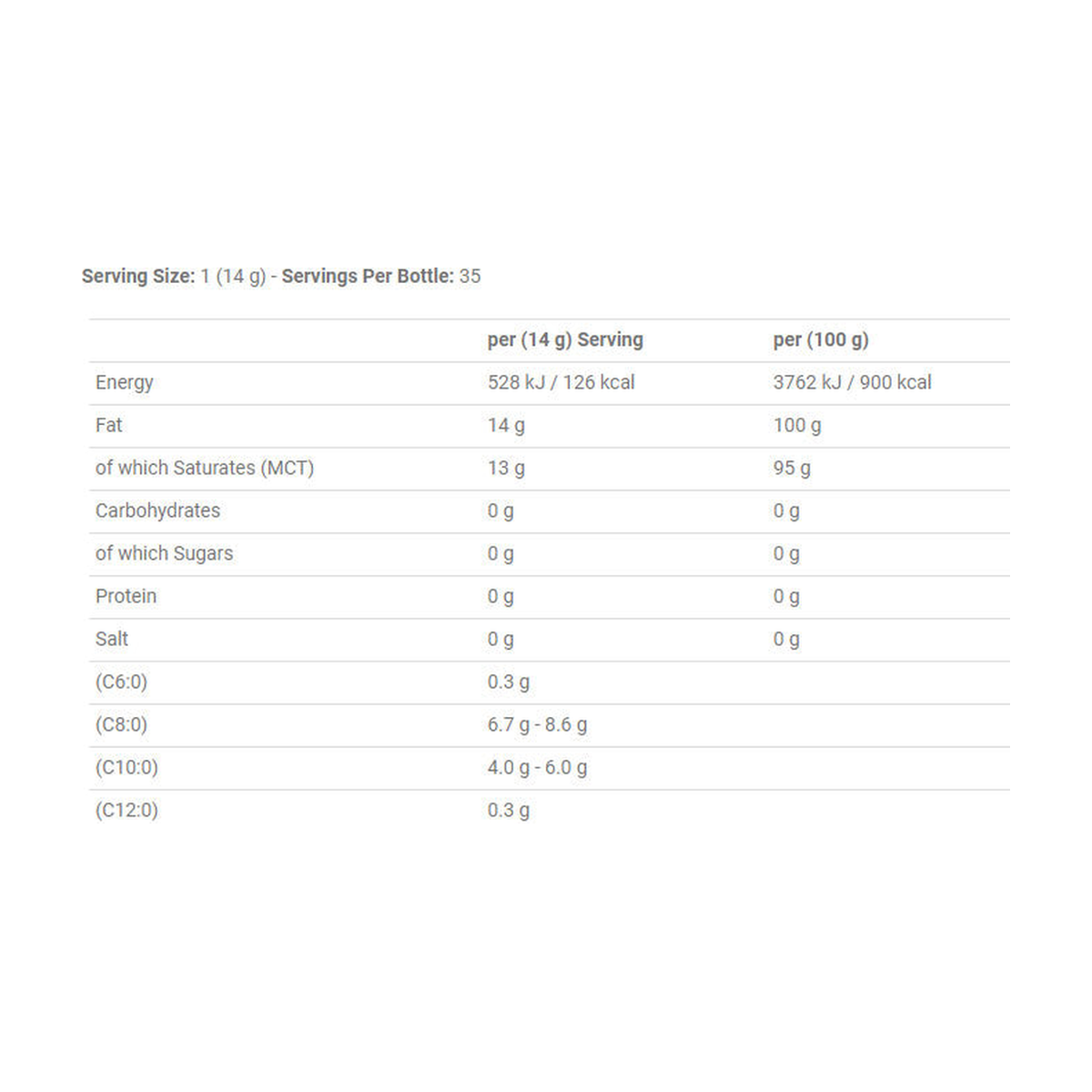 Applied Nutrition MCT Oil - Product view 2