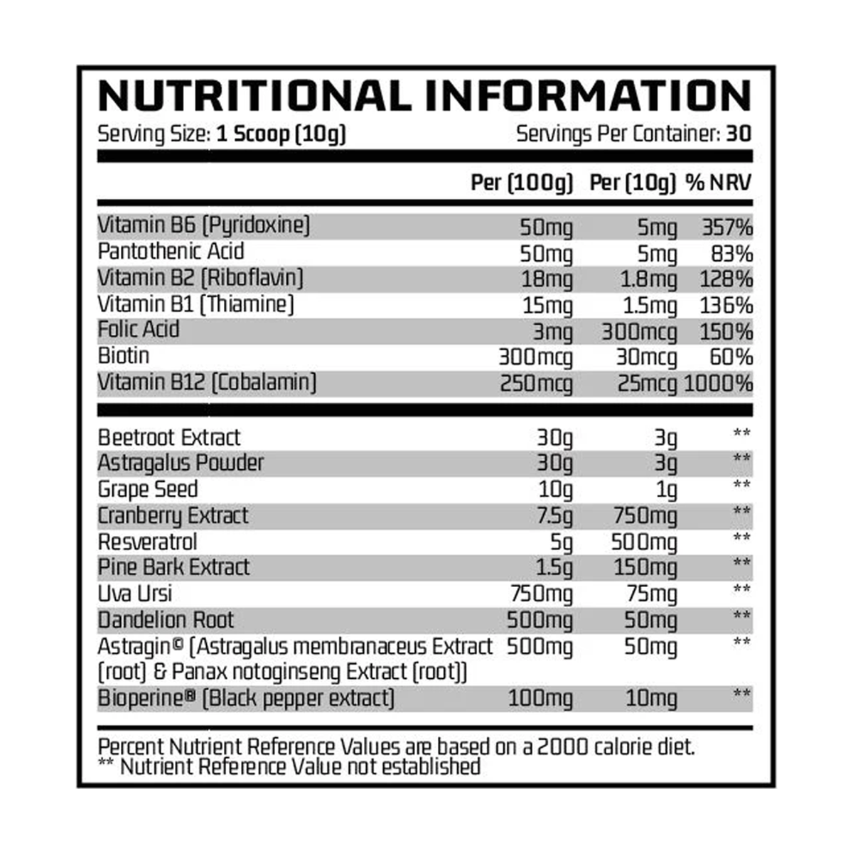 Chemical Warfare Neutralise - Product view 2