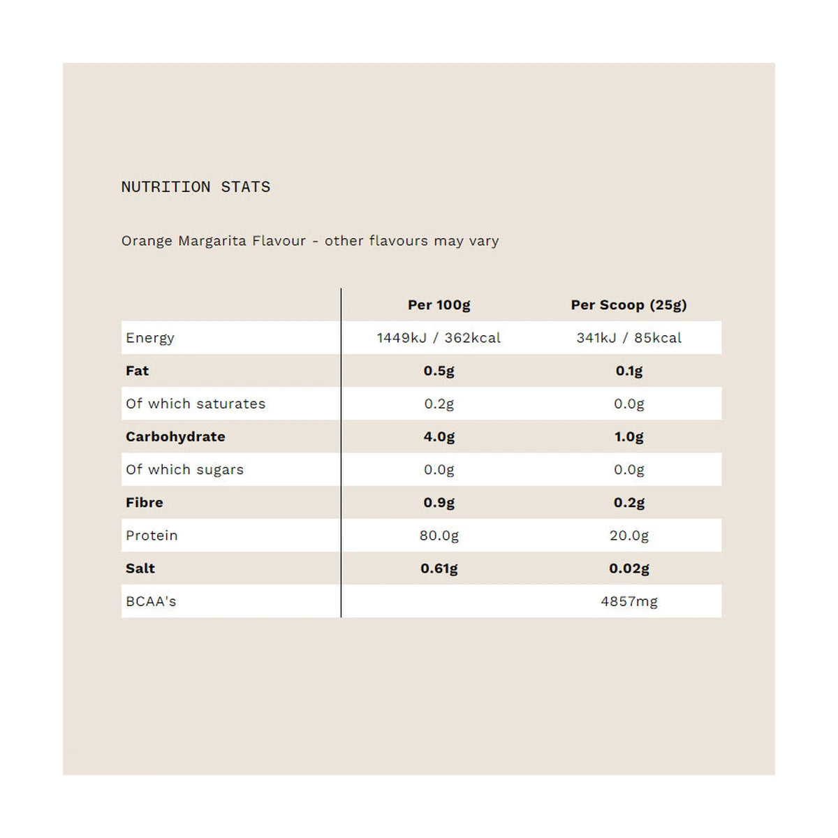 PhD Nutrition Smart Protein Clear – Bild 7